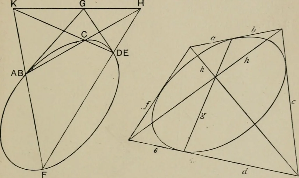An illustration from A first course in projective geometry, 1913, leaf 261