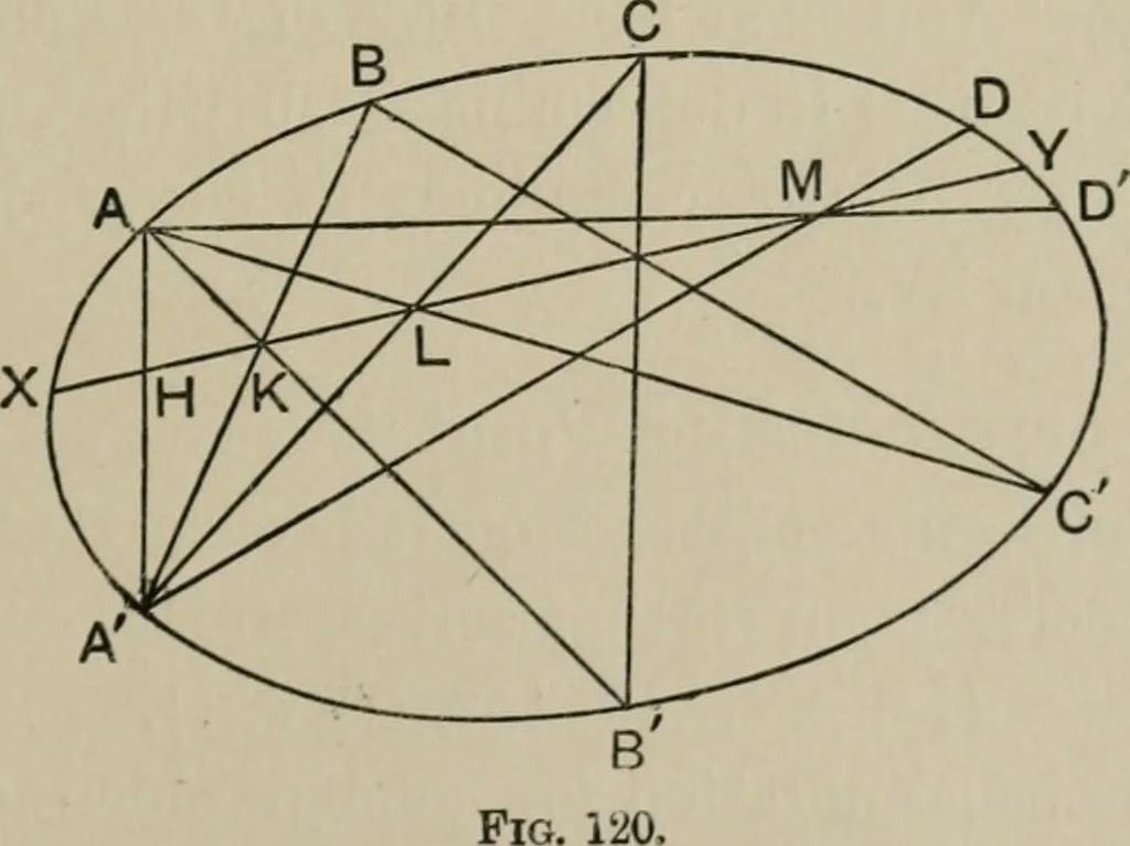An illustration from A first course in projective geometry, 1913, leaf 265
