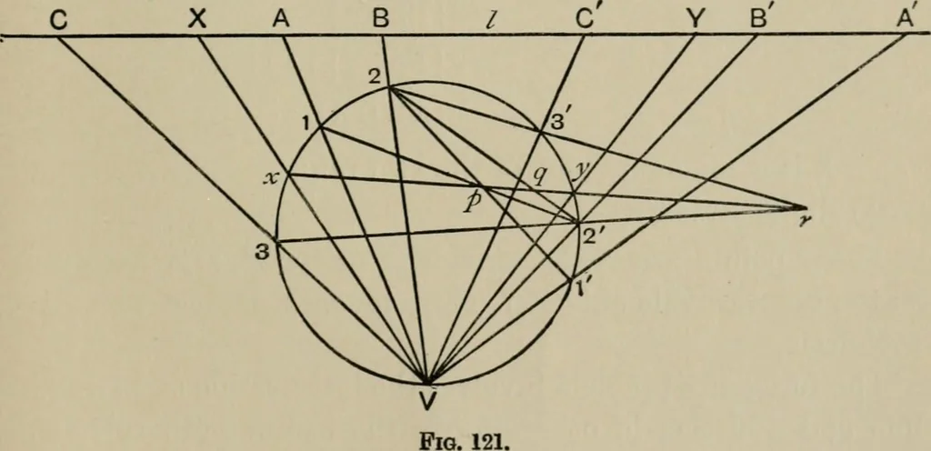 An illustration from A first course in projective geometry, 1913, leaf 267