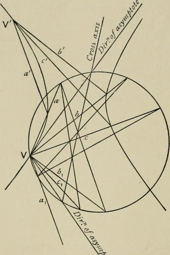 An illustration from A first course in projective geometry, 1913, leaf 270