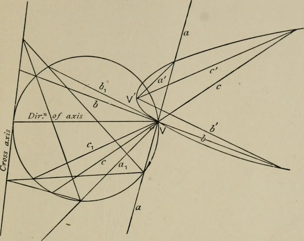 An illustration from A first course in projective geometry, 1913, leaf 271
