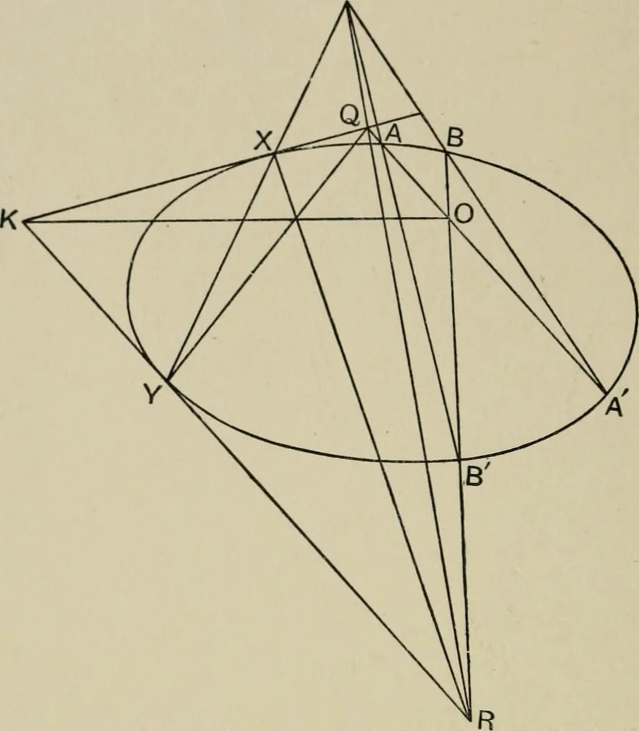 An illustration from A first course in projective geometry, 1913, leaf 272