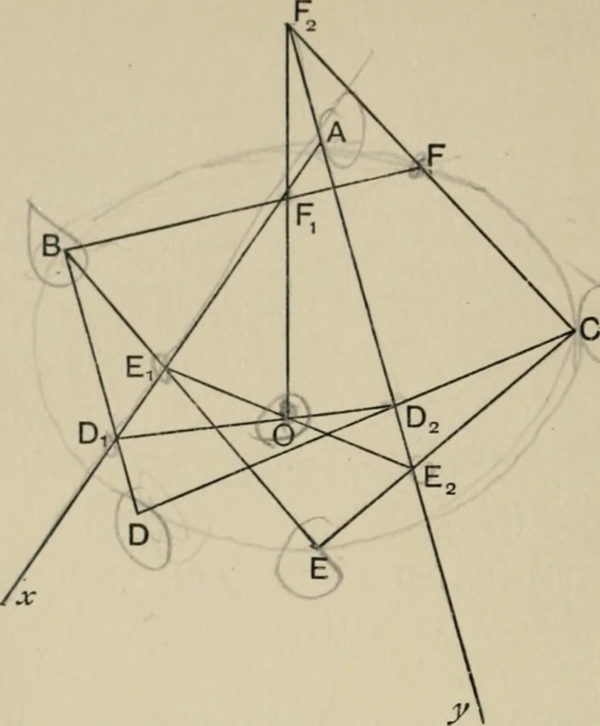 An illustration from A first course in projective geometry, 1913, leaf 276