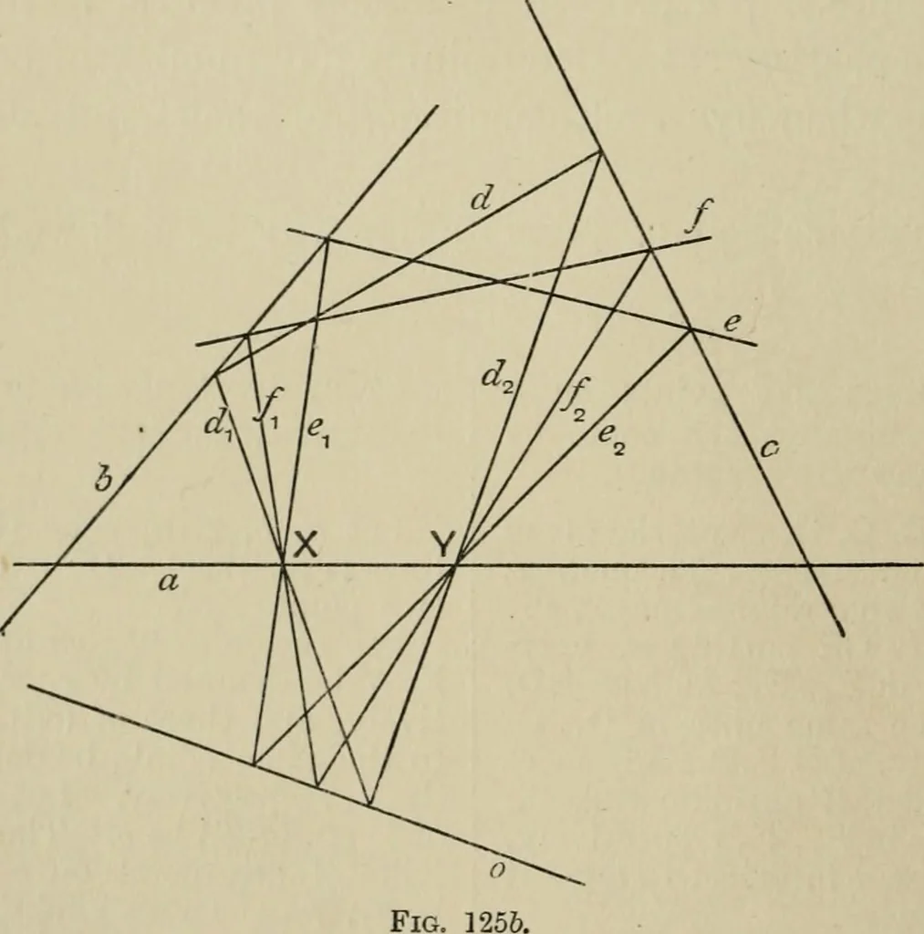 An illustration from A first course in projective geometry, 1913, leaf 276