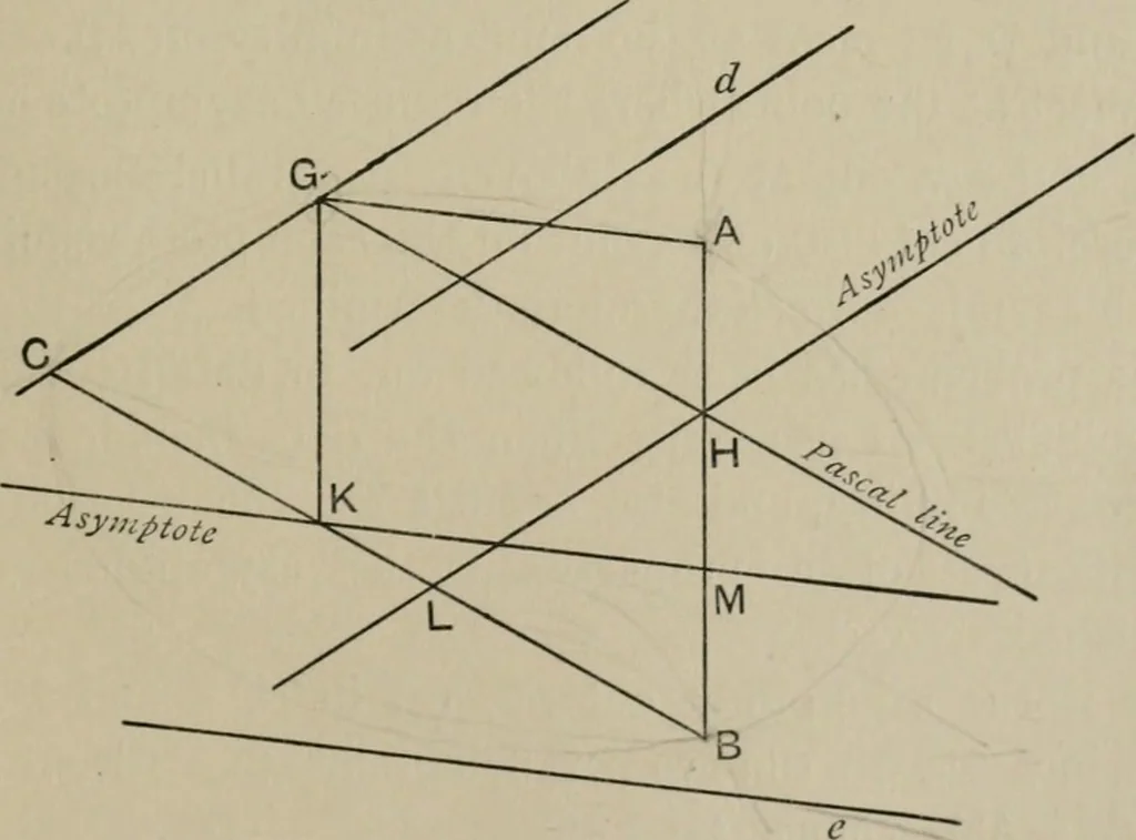An illustration from A first course in projective geometry, 1913, leaf 279