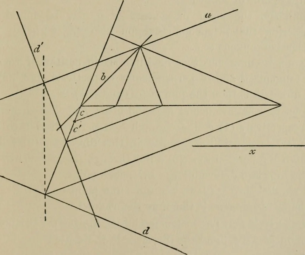 An illustration from A first course in projective geometry, 1913, leaf 281