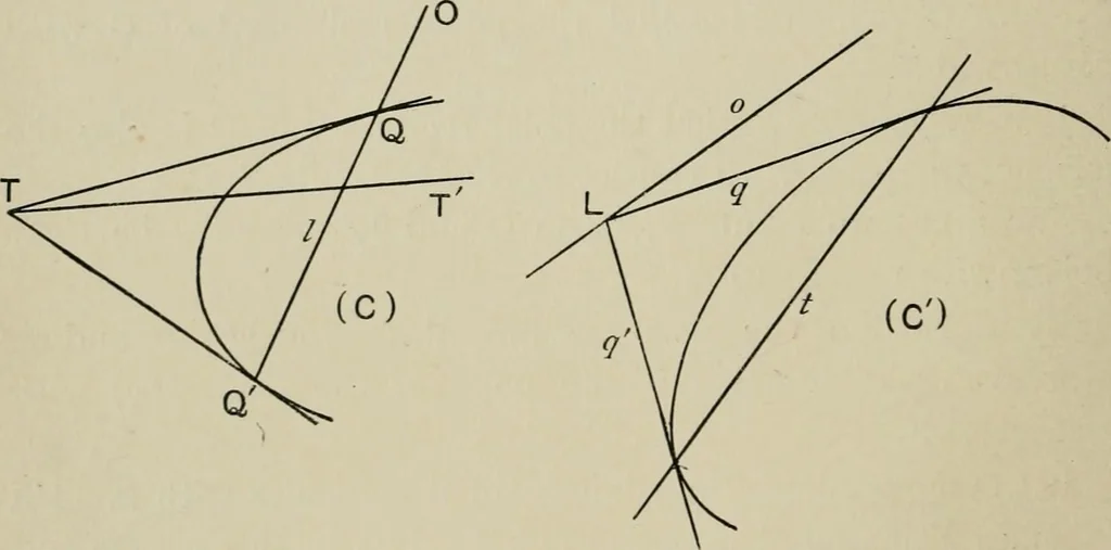 An illustration from A first course in projective geometry, 1913, leaf 290