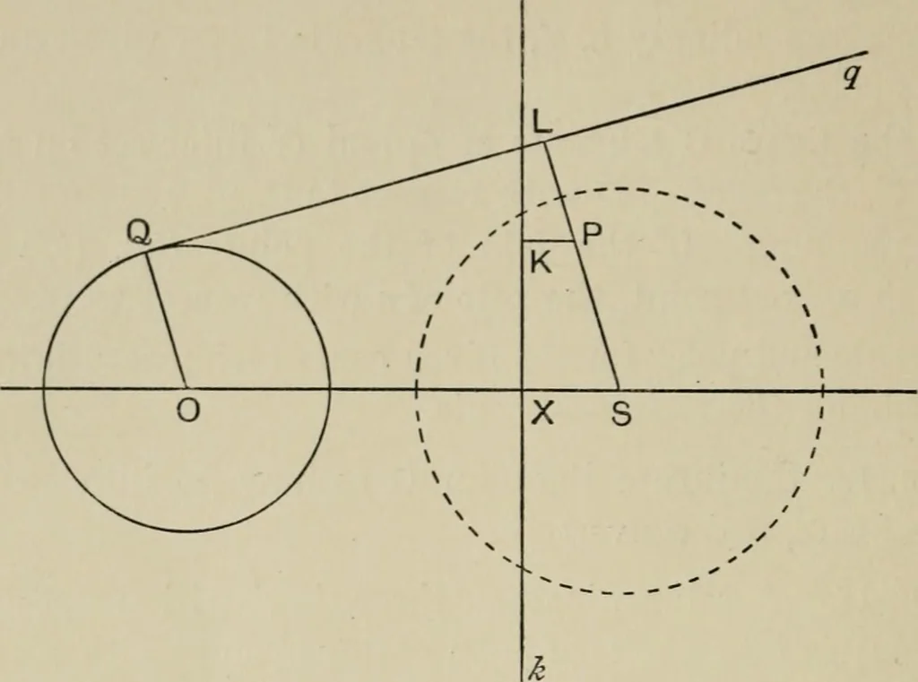 An illustration from A first course in projective geometry, 1913, leaf 292