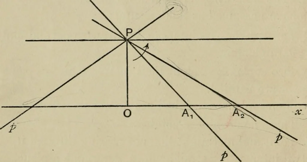 An illustration from A first course in projective geometry, 1913, leaf 30