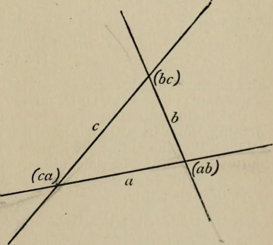 An illustration from A first course in projective geometry, 1913, leaf 45