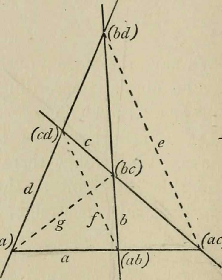 An illustration from A first course in projective geometry, 1913, leaf 46