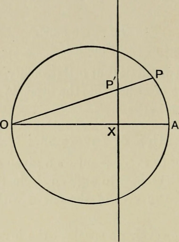 An illustration from A first course in projective geometry, 1913, leaf 72