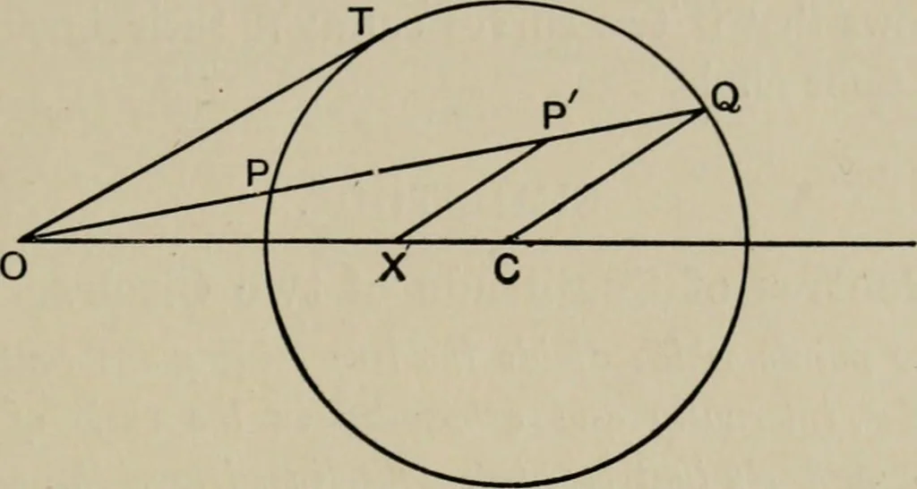 An illustration from A first course in projective geometry, 1913, leaf 73
