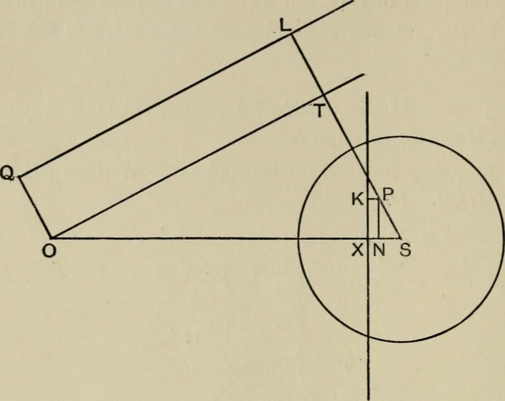 An illustration from A first course in projective geometry, 1913, leaf 92