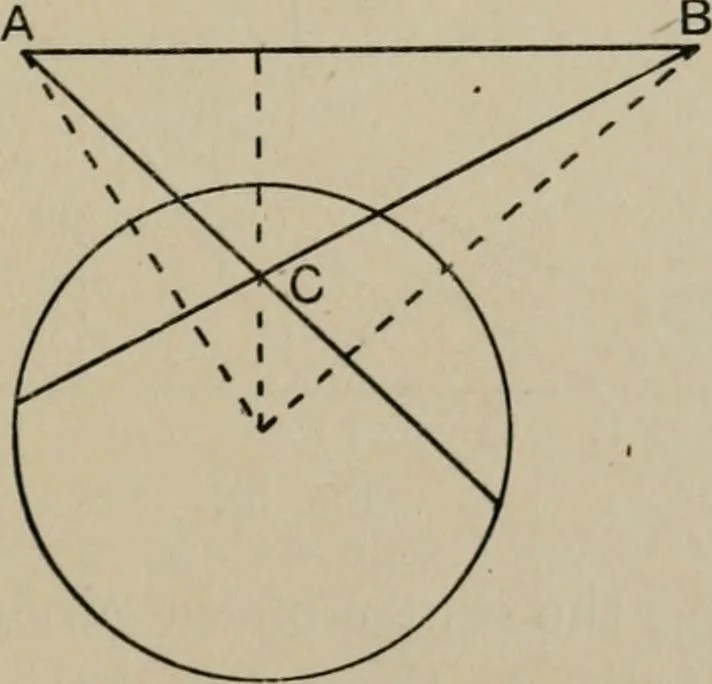 An illustration from A first course in projective geometry, 1913, leaf 93