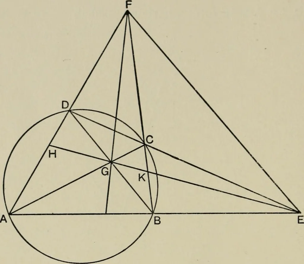 An illustration from A first course in projective geometry, 1913, leaf 98