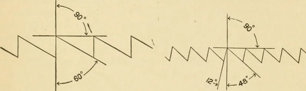 An illustration from First lessons in manual training and carpentry, 1907, leaf 16