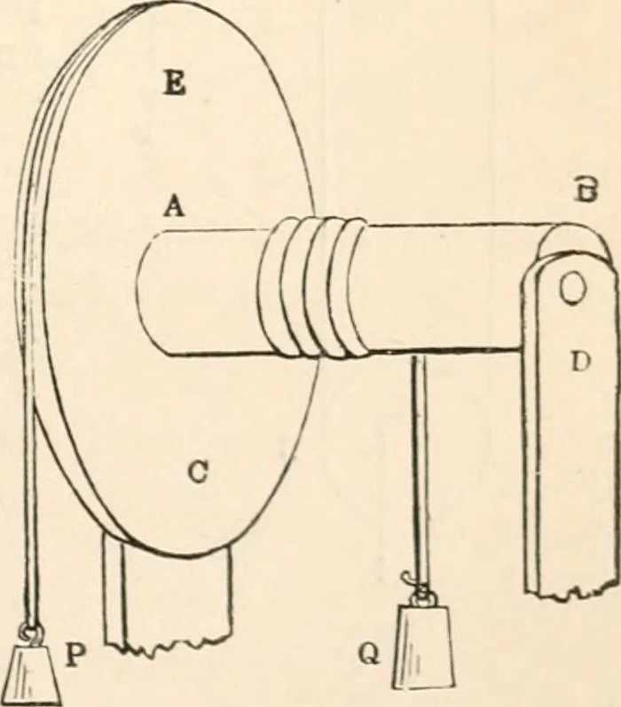 An illustration from First lessons in theoretical mechanics, 1886, leaf 115