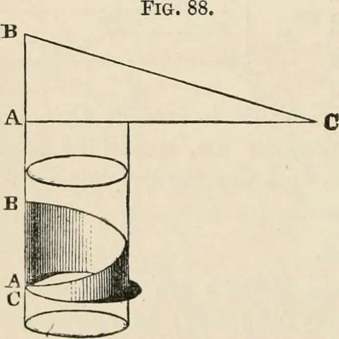 An illustration from First lessons in theoretical mechanics, 1886, leaf 118