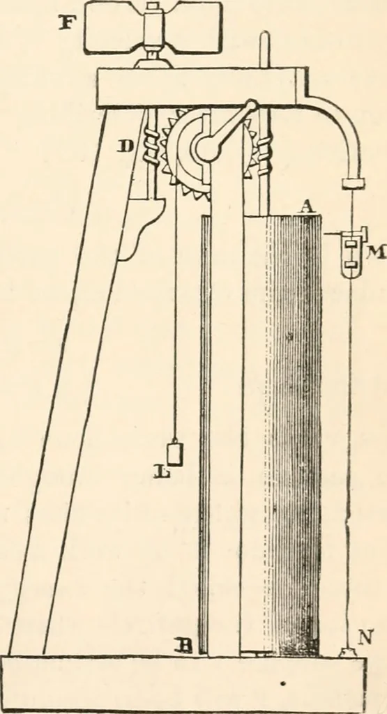 An illustration from First lessons in theoretical mechanics, 1886, leaf 151