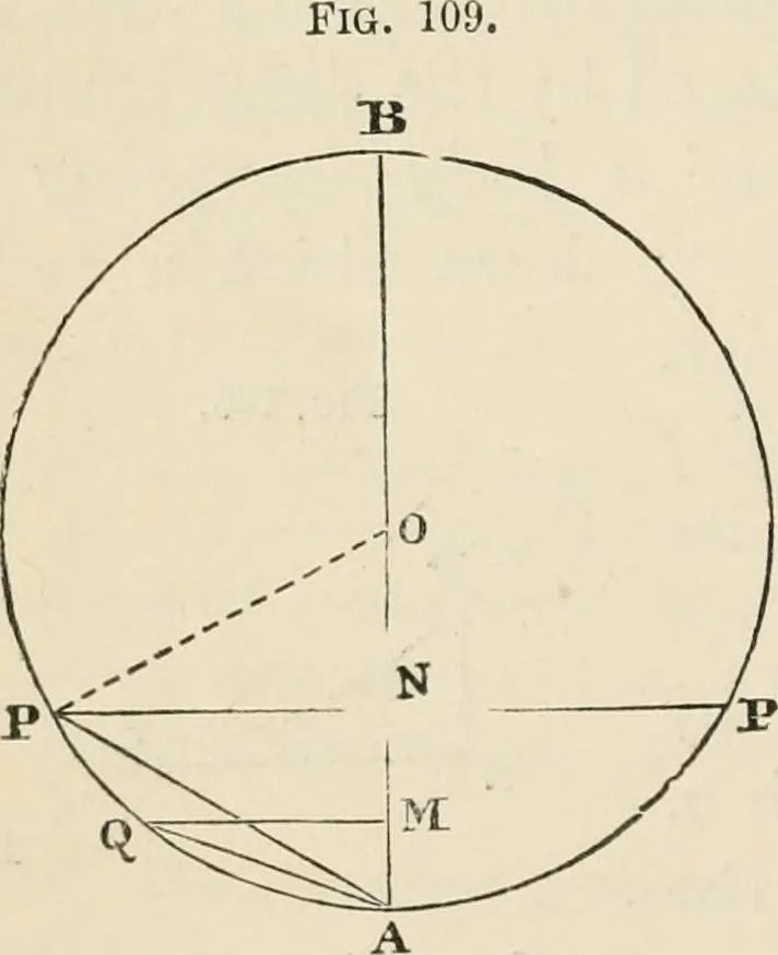 An illustration from First lessons in theoretical mechanics, 1886, leaf 186