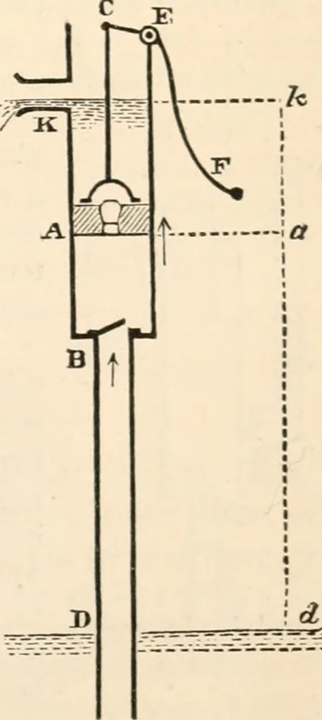 An illustration from First lessons in theoretical mechanics, 1886, leaf 251