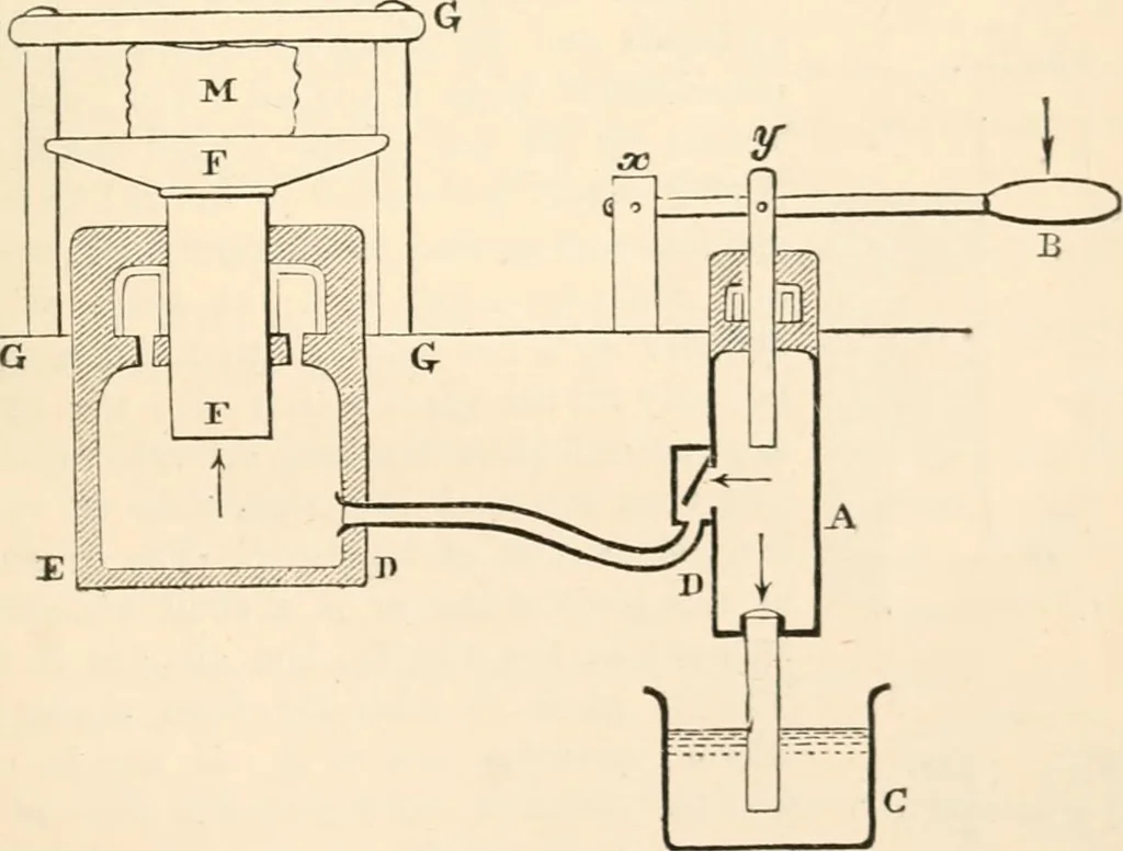 An illustration from First lessons in theoretical mechanics, 1886, leaf 255