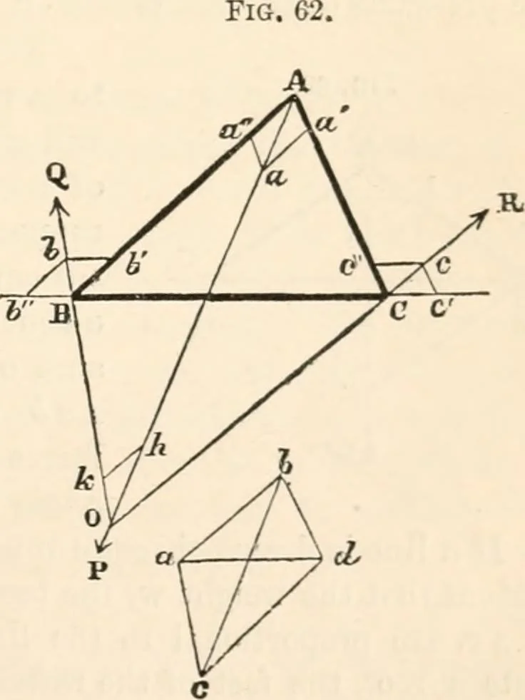 An illustration from First lessons in theoretical mechanics, 1886, leaf 83