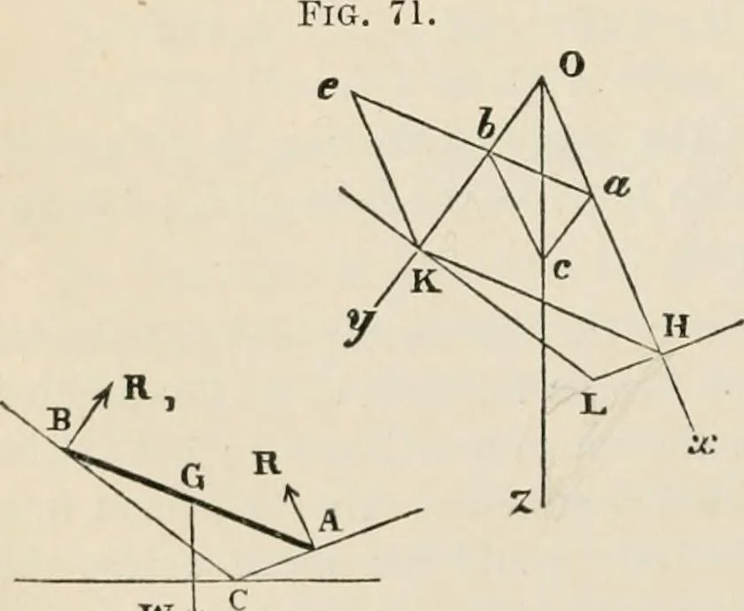 An illustration from First lessons in theoretical mechanics, 1886, leaf 92