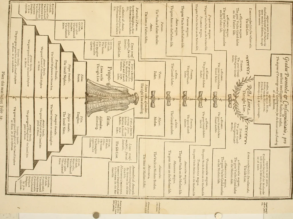An illustration from The first part of the institutes of the lawes of England, or, commentarie upon Littleton : not the name of a lawyer onely, but of the law it selfe..., 1628, leaf 52