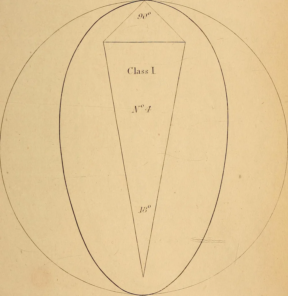 An illustration from First principles of symmetrical beauty, 1846, leaf 142