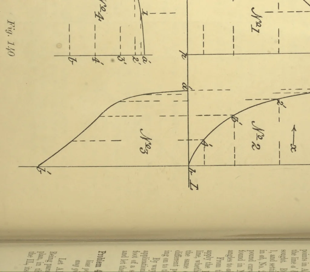 An illustration from First principles of mechanical and engineering drawing, 1897, leaf 101