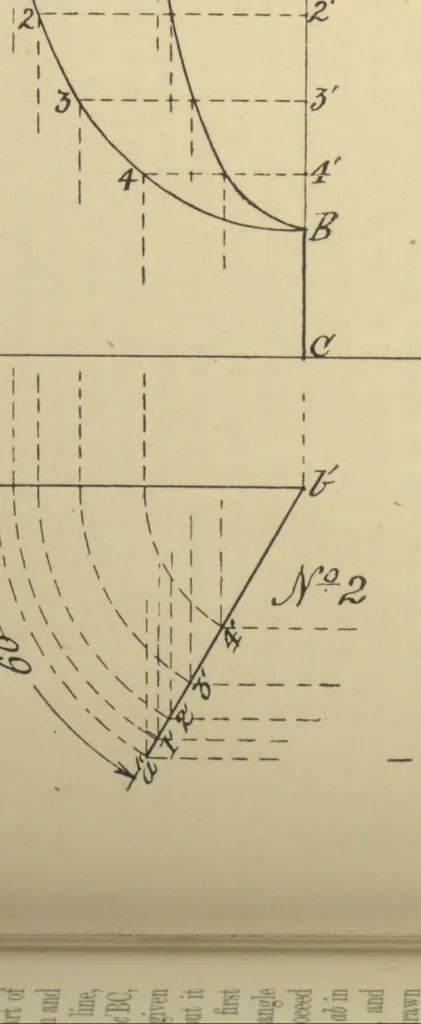 An illustration from First principles of mechanical and engineering drawing, 1897, leaf 104