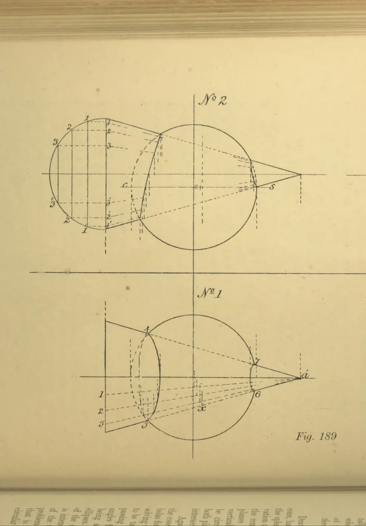 An illustration from First principles of mechanical and engineering drawing, 1897, leaf 197