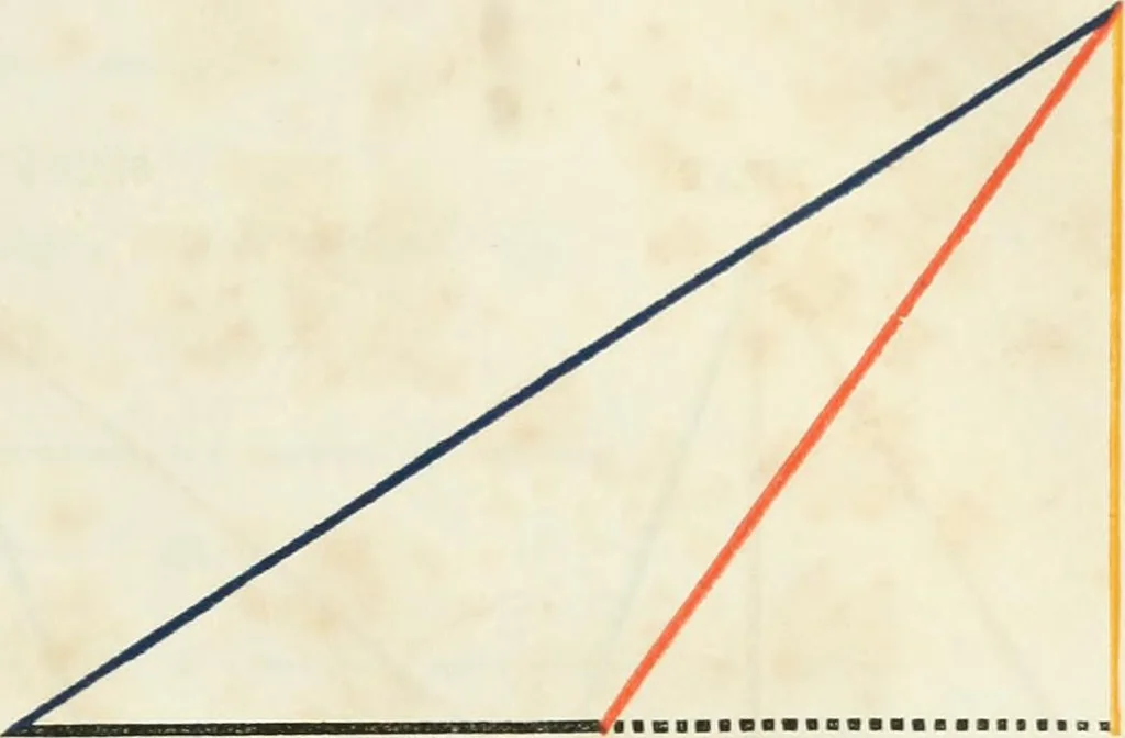 An illustration from The first six books of the elements of Euclid, in which coloured diagrams and symbols are used instead of letters for the greater ease of learners, 1847, leaf 100