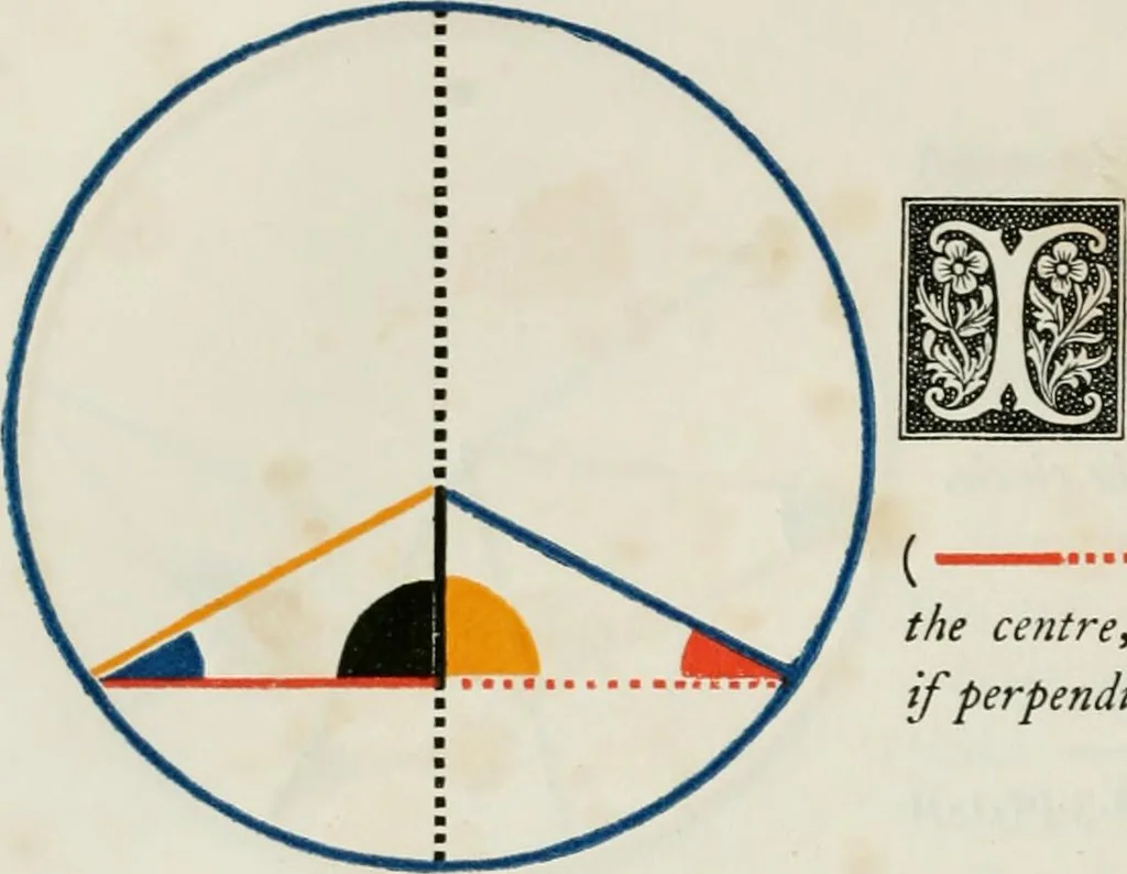 An illustration from The first six books of the elements of Euclid, in which coloured diagrams and symbols are used instead of letters for the greater ease of learners, 1847, leaf 109
