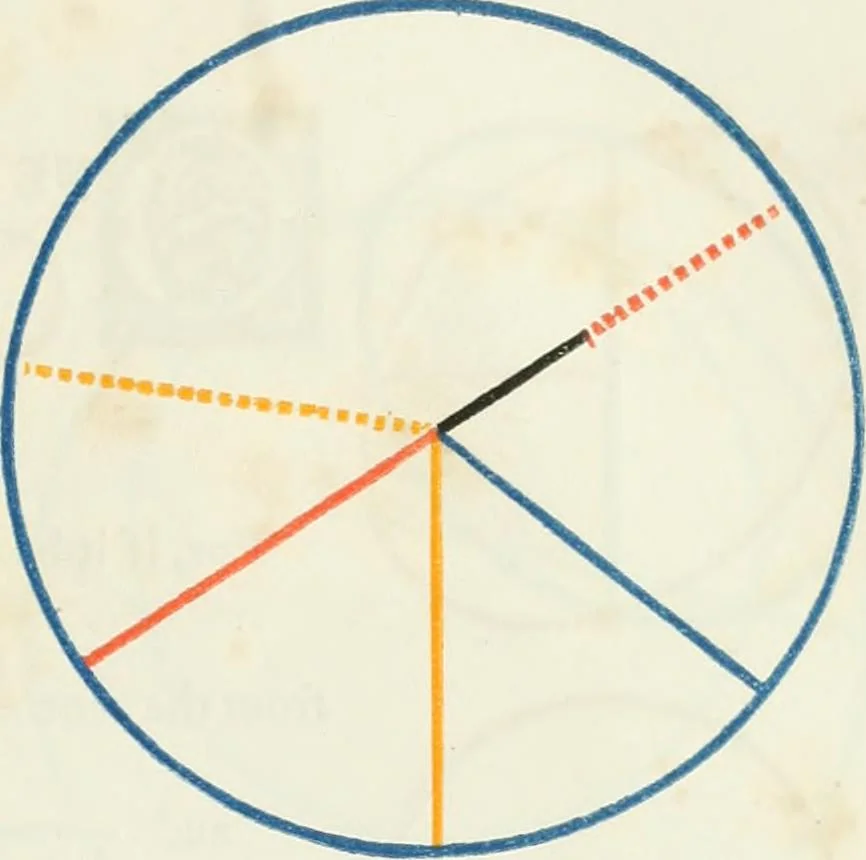 An illustration from The first six books of the elements of Euclid, in which coloured diagrams and symbols are used instead of letters for the greater ease of learners, 1847, leaf 118