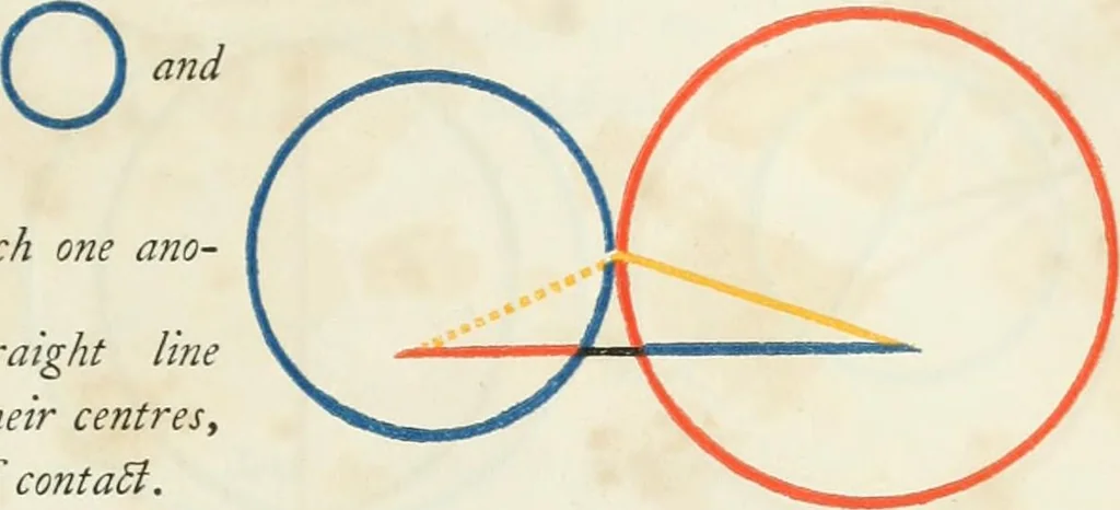 An illustration from The first six books of the elements of Euclid, in which coloured diagrams and symbols are used instead of letters for the greater ease of learners, 1847, leaf 122