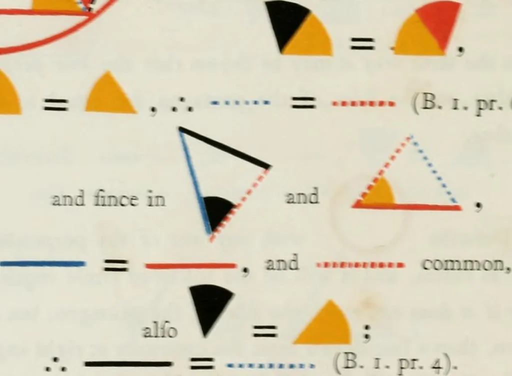 An illustration from The first six books of the elements of Euclid, in which coloured diagrams and symbols are used instead of letters for the greater ease of learners, 1847, leaf 175