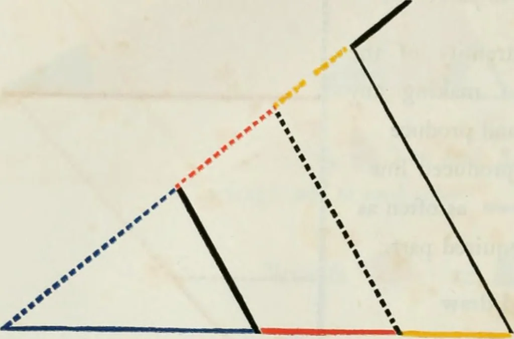 An illustration from The first six books of the elements of Euclid, in which coloured diagrams and symbols are used instead of letters for the greater ease of learners, 1847, leaf 261