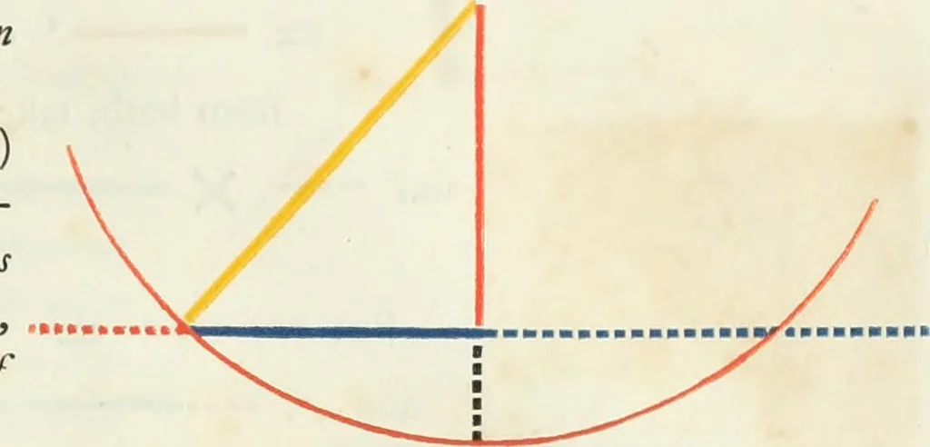 An illustration from The first six books of the elements of Euclid, in which coloured diagrams and symbols are used instead of letters for the greater ease of learners, 1847, leaf 288