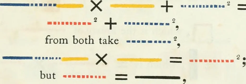An illustration from The first six books of the elements of Euclid, in which coloured diagrams and symbols are used instead of letters for the greater ease of learners, 1847, leaf 290