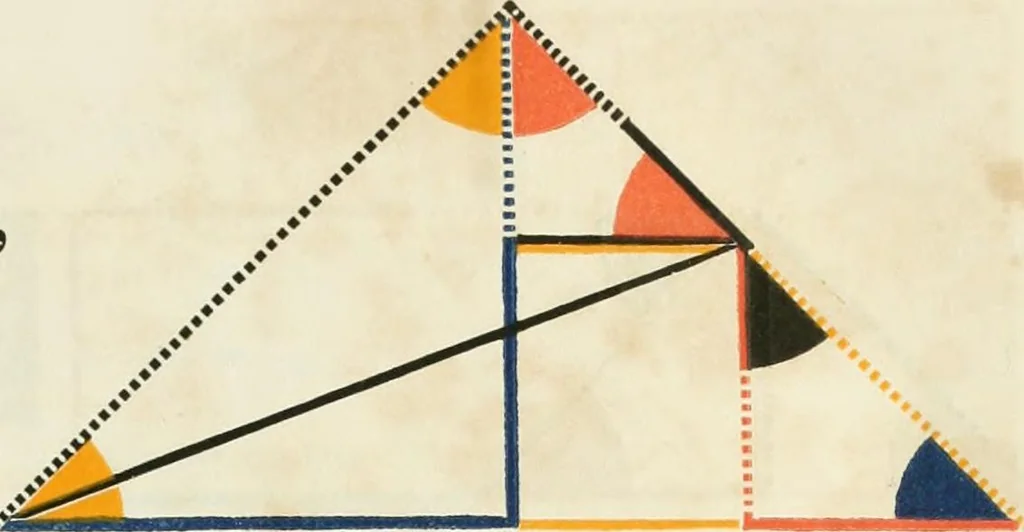 An illustration from The first six books of the elements of Euclid, in which coloured diagrams and symbols are used instead of letters for the greater ease of learners, 1847, leaf 96