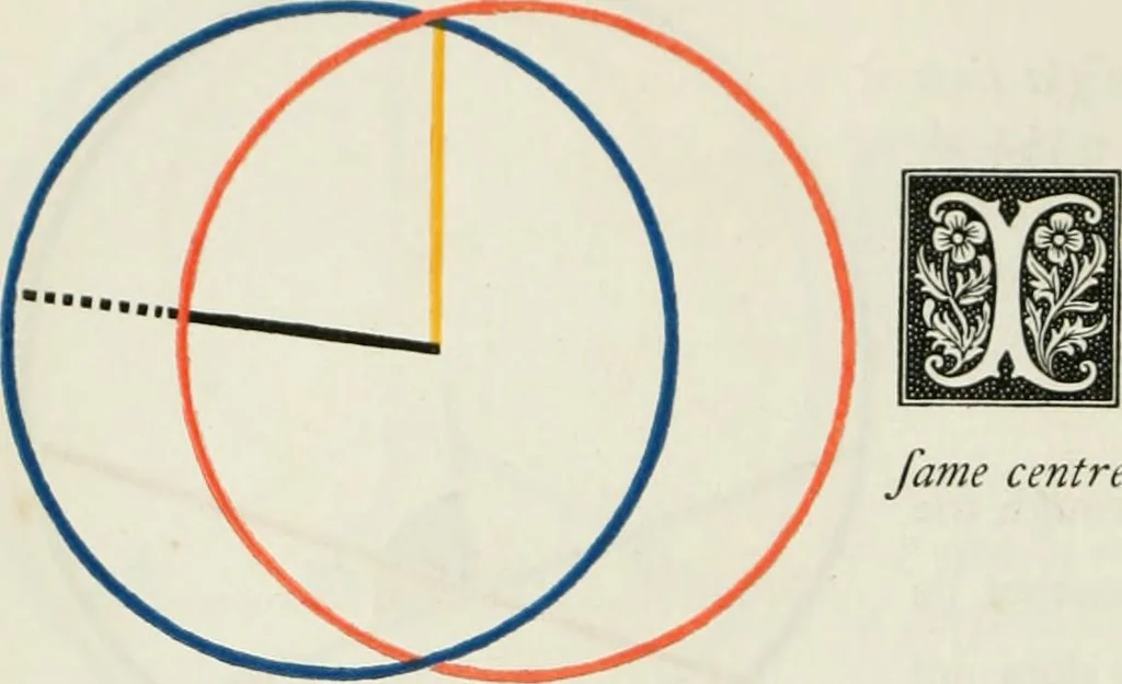 An illustration from The first six books of the Elements of Euclid, in which coloured diagrams and symbols are used instead of letters .., 1847, leaf 110