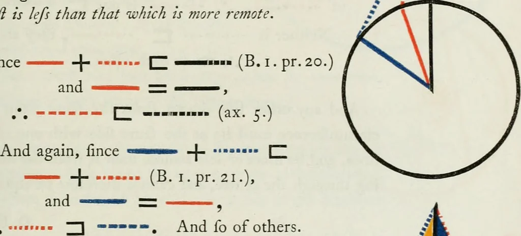 An illustration from The first six books of the Elements of Euclid, in which coloured diagrams and symbols are used instead of letters .., 1847, leaf 115