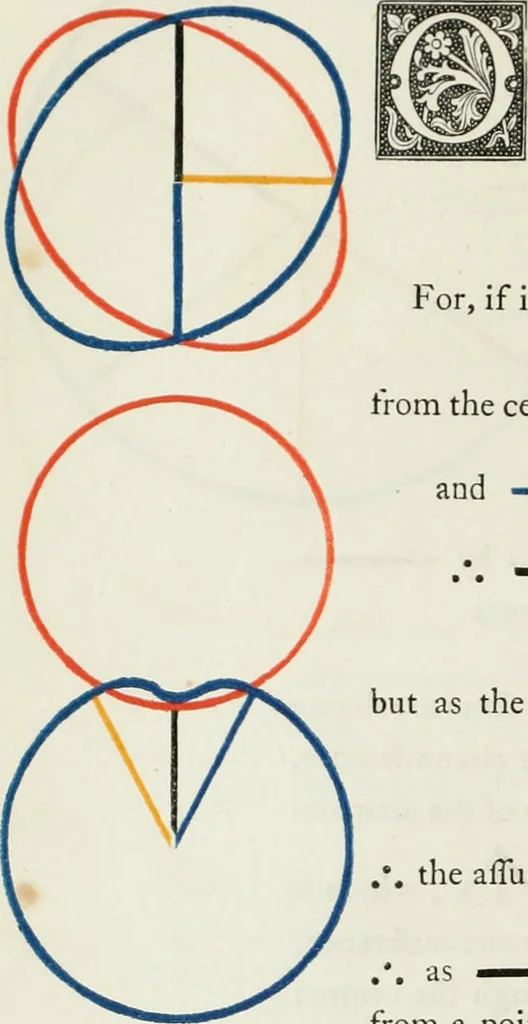 An illustration from The first six books of the Elements of Euclid, in which coloured diagrams and symbols are used instead of letters .., 1847, leaf 118