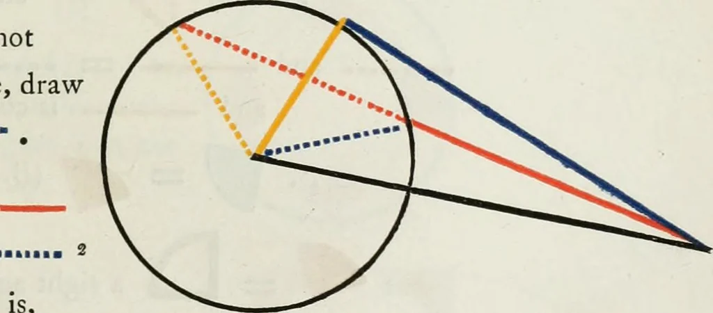 An illustration from The first six books of the Elements of Euclid, in which coloured diagrams and symbols are used instead of letters .., 1847, leaf 153