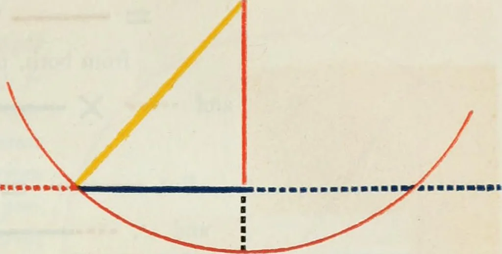An illustration from The first six books of the Elements of Euclid, in which coloured diagrams and symbols are used instead of letters .., 1847, leaf 287