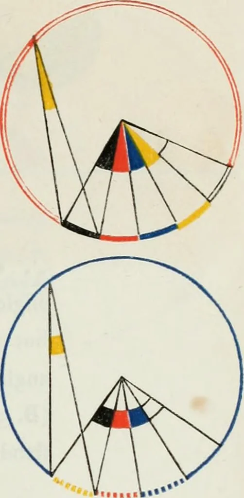 An illustration from The first six books of the Elements of Euclid, in which coloured diagrams and symbols are used instead of letters .., 1847, leaf 293