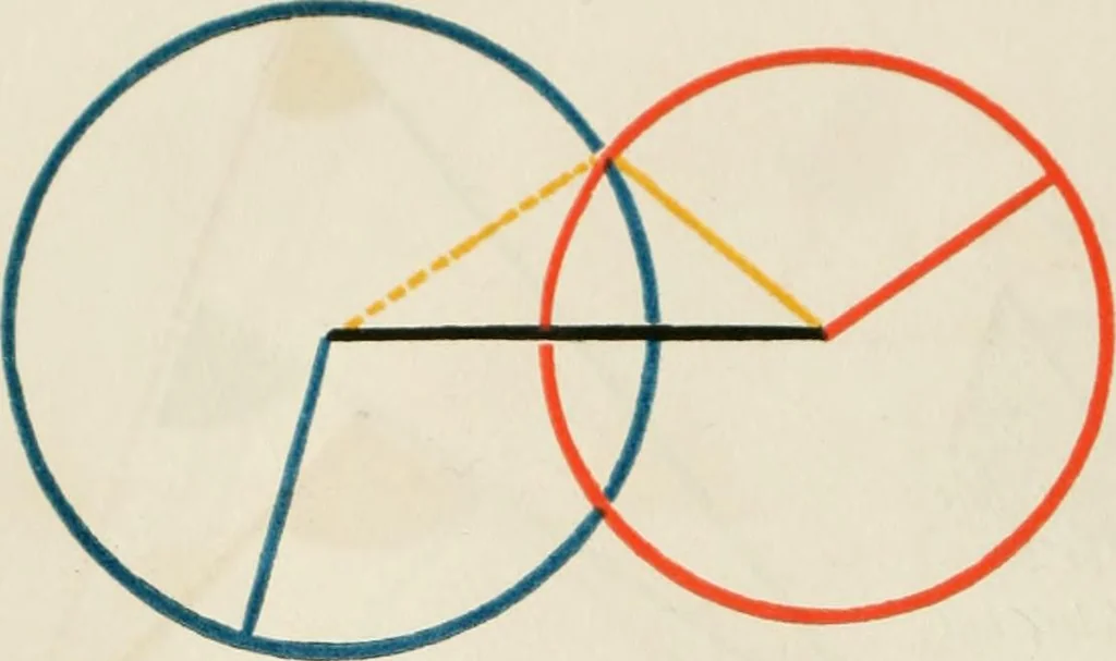 An illustration from The first six books of the Elements of Euclid, in which coloured diagrams and symbols are used instead of letters .., 1847, leaf 54